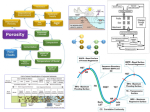 Organising Your Ideas:  Developing Frames of Reference