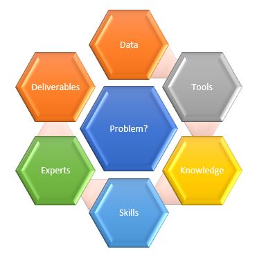 Communities of Practice - Learning to Learn