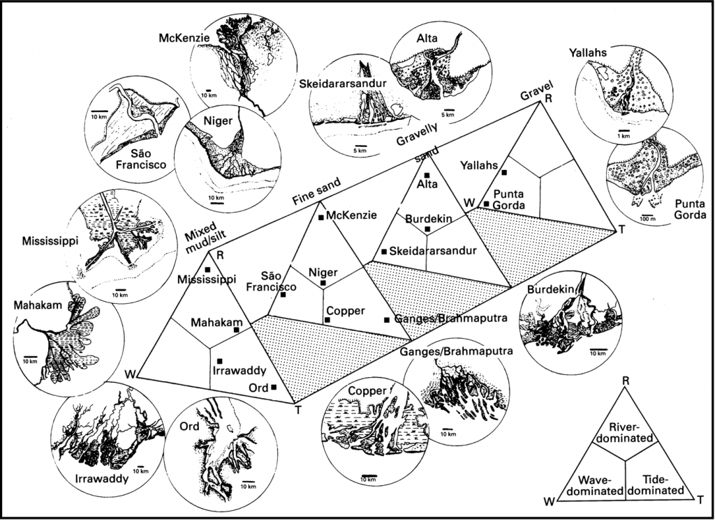 Deltas of the World